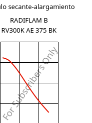 Módulo secante-alargamiento , RADIFLAM B RV300K AE 375 BK, PBT-GF30, RadiciGroup