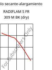Módulo secante-alargamiento , RADIFLAM S FR 309 M BK (Seco), PA6, RadiciGroup