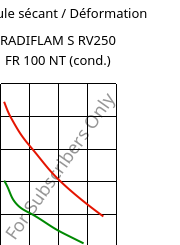 Module sécant / Déformation , RADIFLAM S RV250 FR 100 NT (cond.), PA6-GF25, RadiciGroup