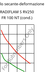 Modulo secante-deformazione , RADIFLAM S RV250 FR 100 NT (cond.), PA6-GF25, RadiciGroup