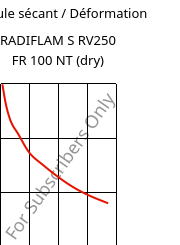 Module sécant / Déformation , RADIFLAM S RV250 FR 100 NT (sec), PA6-GF25, RadiciGroup