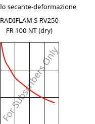 Modulo secante-deformazione , RADIFLAM S RV250 FR 100 NT (Secco), PA6-GF25, RadiciGroup