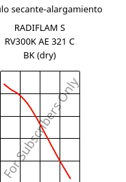 Módulo secante-alargamiento , RADIFLAM S RV300K AE 321 C BK (Seco), PA6-GF30, RadiciGroup
