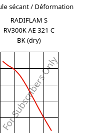 Module sécant / Déformation , RADIFLAM S RV300K AE 321 C BK (sec), PA6-GF30, RadiciGroup