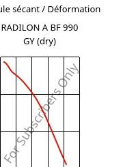 Module sécant / Déformation , RADILON A BF 990 GY (sec), PA66, RadiciGroup