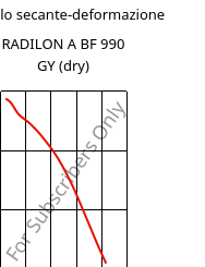 Modulo secante-deformazione , RADILON A BF 990 GY (Secco), PA66, RadiciGroup