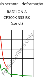Módulo secante - deformação , RADILON A CP300K 333 BK (cond.), PA66-MD30, RadiciGroup