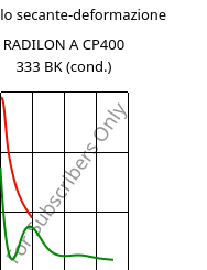 Modulo secante-deformazione , RADILON A CP400 333 BK (cond.), PA66-MD40, RadiciGroup