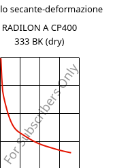 Modulo secante-deformazione , RADILON A CP400 333 BK (Secco), PA66-MD40, RadiciGroup