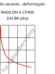 Módulo secante - deformação , RADILON A CP400 333 BK (dry), PA66-MD40, RadiciGroup