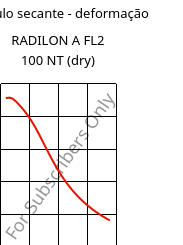 Módulo secante - deformação , RADILON A FL2 100 NT (dry), PA66, RadiciGroup