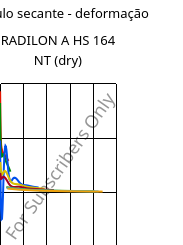Módulo secante - deformação , RADILON A HS 164 NT (dry), PA66, RadiciGroup
