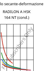 Modulo secante-deformazione , RADILON A HSK 164 NT (cond.), PA66, RadiciGroup