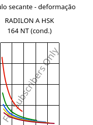 Módulo secante - deformação , RADILON A HSK 164 NT (cond.), PA66, RadiciGroup