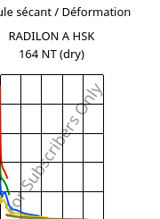 Module sécant / Déformation , RADILON A HSK 164 NT (sec), PA66, RadiciGroup