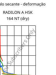 Módulo secante - deformação , RADILON A HSK 164 NT (dry), PA66, RadiciGroup