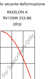 Modulo secante-deformazione , RADILON A RV150W 333 BK (Secco), PA66-GF15, RadiciGroup