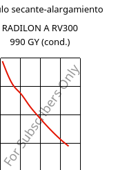Módulo secante-alargamiento , RADILON A RV300 990 GY (Cond), PA66-GF30, RadiciGroup