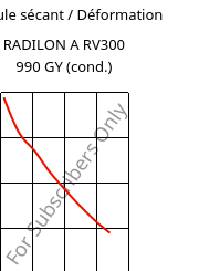 Module sécant / Déformation , RADILON A RV300 990 GY (cond.), PA66-GF30, RadiciGroup