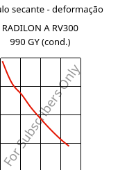 Módulo secante - deformação , RADILON A RV300 990 GY (cond.), PA66-GF30, RadiciGroup