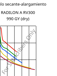 Módulo secante-alargamiento , RADILON A RV300 990 GY (Seco), PA66-GF30, RadiciGroup
