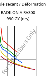 Module sécant / Déformation , RADILON A RV300 990 GY (sec), PA66-GF30, RadiciGroup