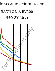 Modulo secante-deformazione , RADILON A RV300 990 GY (Secco), PA66-GF30, RadiciGroup