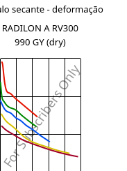 Módulo secante - deformação , RADILON A RV300 990 GY (dry), PA66-GF30, RadiciGroup