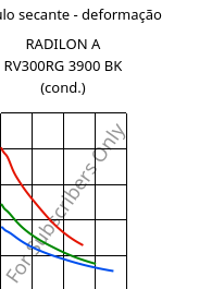 Módulo secante - deformação , RADILON A RV300RG 3900 BK (cond.), PA66-GF30, RadiciGroup