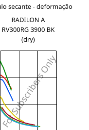 Módulo secante - deformação , RADILON A RV300RG 3900 BK (dry), PA66-GF30, RadiciGroup