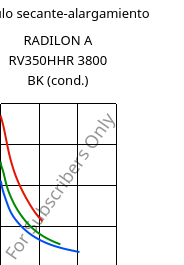 Módulo secante-alargamiento , RADILON A RV350HHR 3800 BK (Cond), PA66-GF35, RadiciGroup