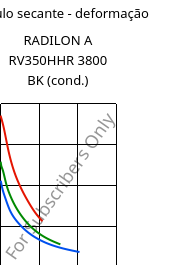 Módulo secante - deformação , RADILON A RV350HHR 3800 BK (cond.), PA66-GF35, RadiciGroup