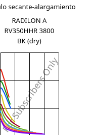 Módulo secante-alargamiento , RADILON A RV350HHR 3800 BK (Seco), PA66-GF35, RadiciGroup