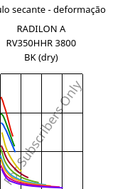 Módulo secante - deformação , RADILON A RV350HHR 3800 BK (dry), PA66-GF35, RadiciGroup