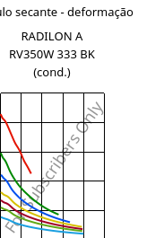 Módulo secante - deformação , RADILON A RV350W 333 BK (cond.), PA66-GF35, RadiciGroup