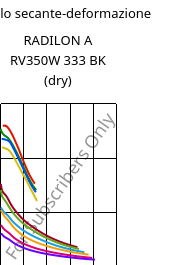 Modulo secante-deformazione , RADILON A RV350W 333 BK (Secco), PA66-GF35, RadiciGroup