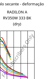 Módulo secante - deformação , RADILON A RV350W 333 BK (dry), PA66-GF35, RadiciGroup