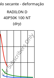 Módulo secante - deformação , RADILON D 40P50K 100 NT (dry), PA610, RadiciGroup