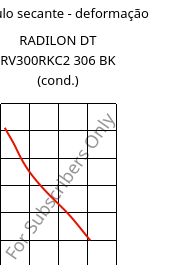 Módulo secante - deformação , RADILON DT RV300RKC2 306 BK (cond.), PA612-GF30, RadiciGroup