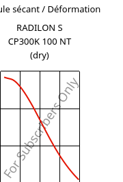 Module sécant / Déformation , RADILON S CP300K 100 NT (sec), PA6-MD30, RadiciGroup