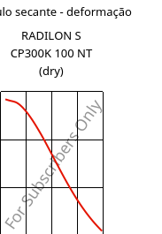 Módulo secante - deformação , RADILON S CP300K 100 NT (dry), PA6-MD30, RadiciGroup