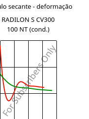 Módulo secante - deformação , RADILON S CV300 100 NT (cond.), PA6-GB30, RadiciGroup