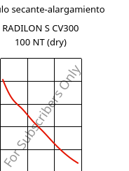 Módulo secante-alargamiento , RADILON S CV300 100 NT (Seco), PA6-GB30, RadiciGroup