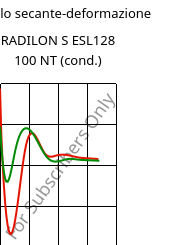 Modulo secante-deformazione , RADILON S ESL128 100 NT (cond.), PA6, RadiciGroup