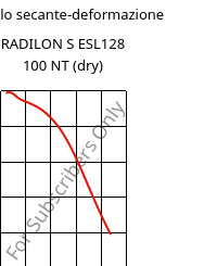 Modulo secante-deformazione , RADILON S ESL128 100 NT (Secco), PA6, RadiciGroup