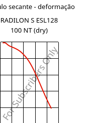 Módulo secante - deformação , RADILON S ESL128 100 NT (dry), PA6, RadiciGroup
