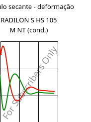 Módulo secante - deformação , RADILON S HS 105 M NT (cond.), PA6, RadiciGroup