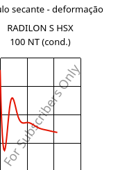 Módulo secante - deformação , RADILON S HSX 100 NT (cond.), PA6, RadiciGroup
