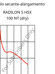 Módulo secante-alargamiento , RADILON S HSX 100 NT (Seco), PA6, RadiciGroup