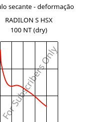 Módulo secante - deformação , RADILON S HSX 100 NT (dry), PA6, RadiciGroup